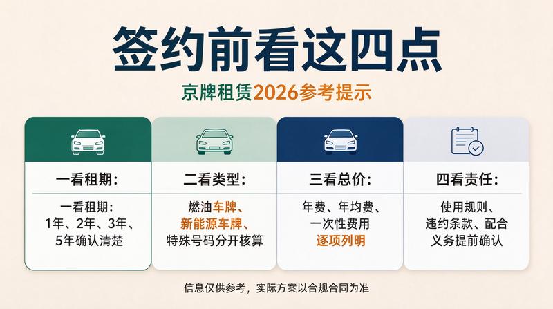 新能源车牌样式